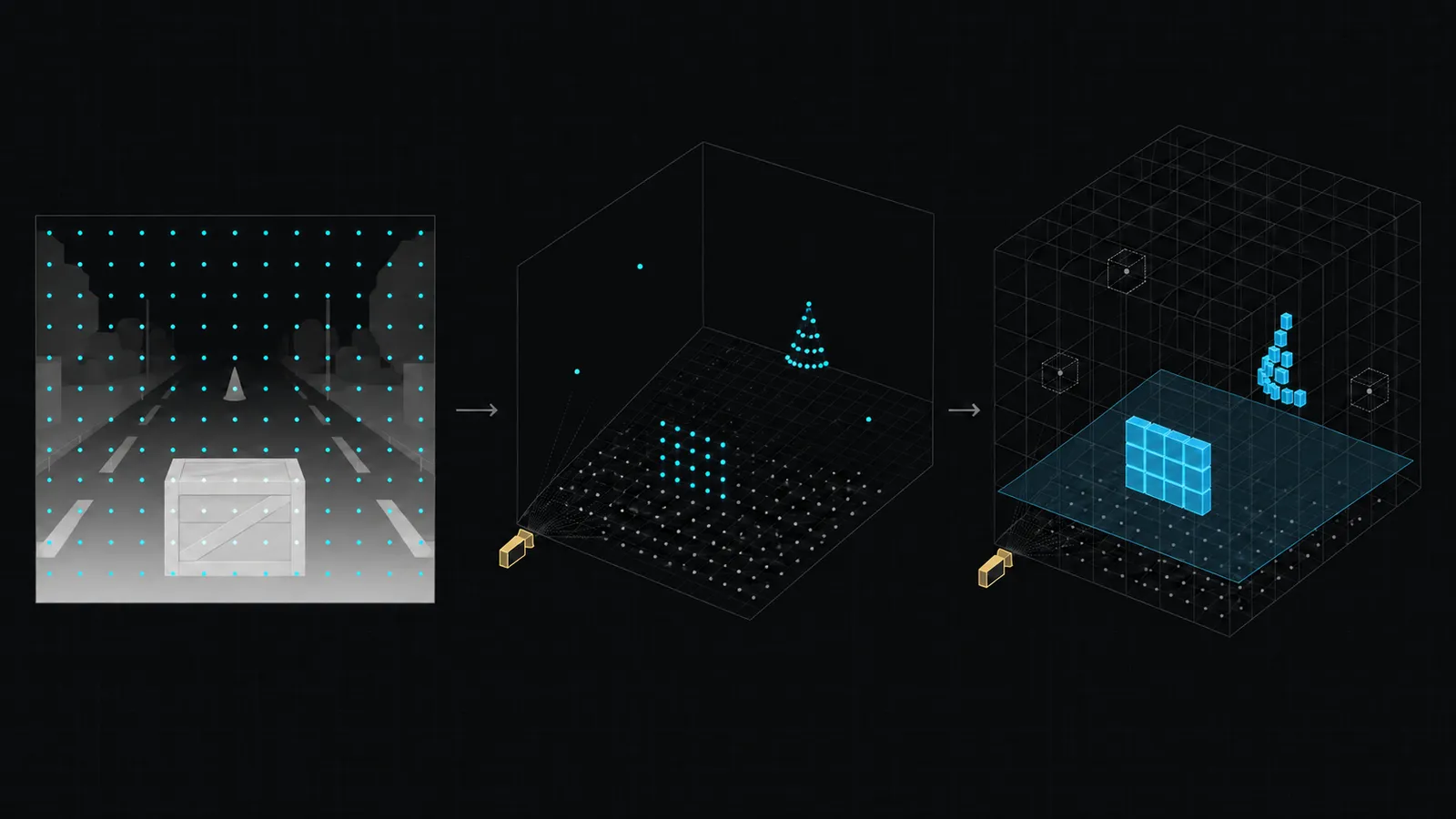 왼쪽부터 disparity map 위에 띄엄띄엄 고른 점, 그 점을 3D로 옮긴 점 구름, 점이 쌓인 칸만 채운 복셀 격자. 복셀은 상자와 원뿔의 카메라 쪽 앞면에만 생기고, 바닥 점과 혼자 떨어진 점은 빠진다.